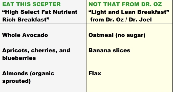Eat this Scepter breakfast, not that high sugar impact oatmeal, banana, and flax breakfast from Dr. Oz